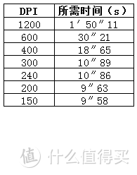 时间珍贵  记忆长存——Epson爱普生 DS-1660W 扫描仪评测（文末领红包）