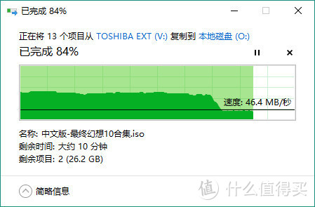 到百分之八十后可能是因为这个盘没有缓存的原因，速度暴跌到45M/秒