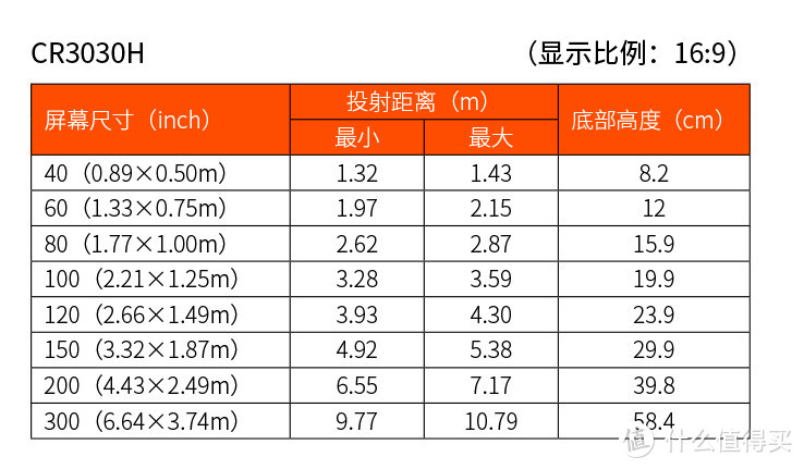 2800流明、6k hrs灯泡...…这款价格低廉的投影仪，是否能打开公司采购的大门？