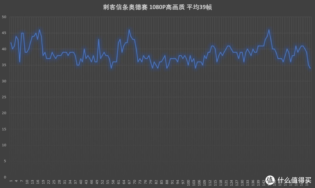 2019年五千预算可以搭建出一套怎样的电脑整机