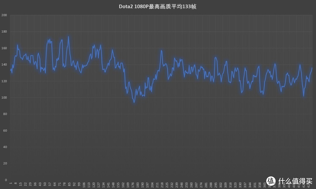 2019年五千预算可以搭建出一套怎样的电脑整机