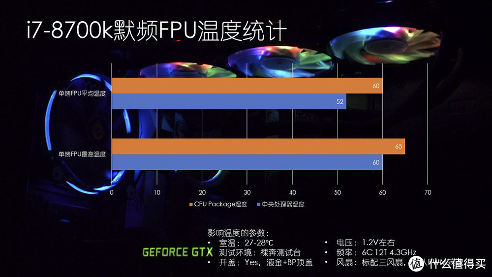 喜迎新春 爱机焕新 酷冷至尊V550 Gold + 冰神G360R开箱装机体验