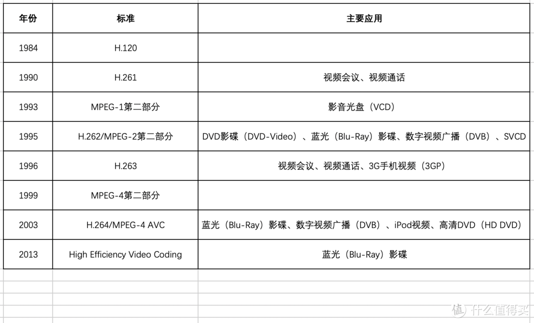 动辄一整行的电影资源名称，我想做个明白人