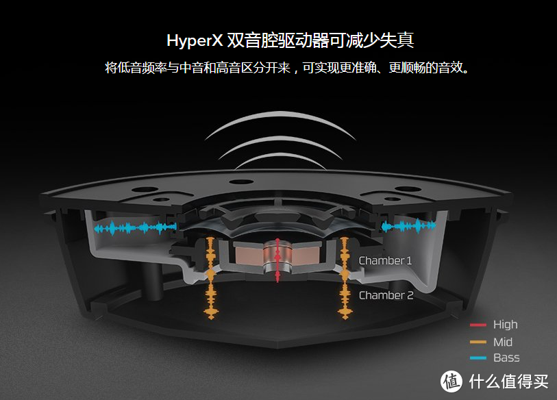 动静皆宜的有线+蓝牙功能耳机——HyperX Cloud Mix 天际游戏耳机体验