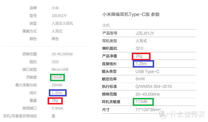 左侧为3.5mm版官方参数，右侧为usb-c版官方参数。