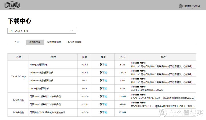 一个ID玩转家庭私有云，免费注册支持远程登录，拜拜了~花生壳、DDNS