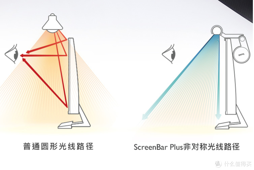 设计简洁，性能不含糊—明基 ScreenBar Plus 屏幕挂灯体验