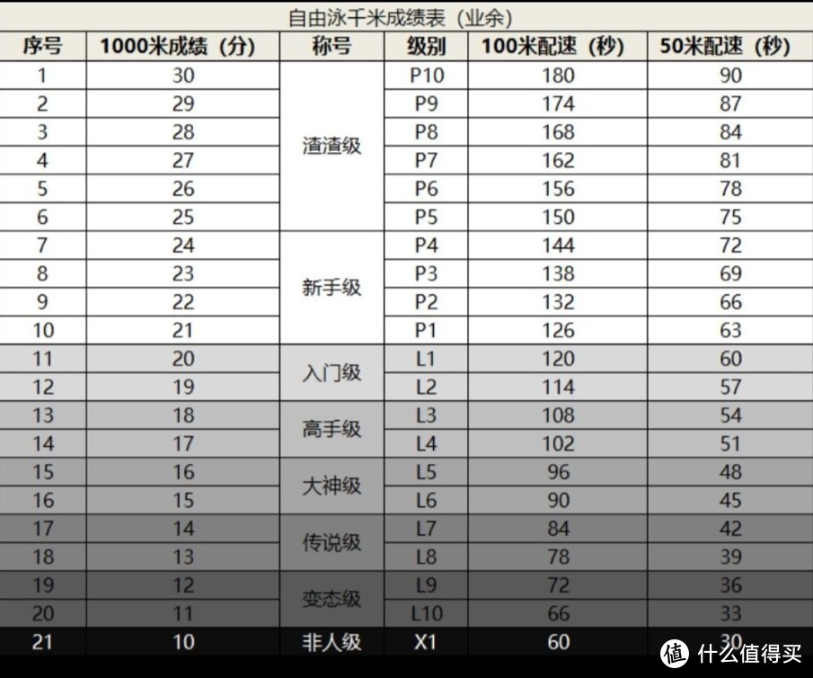 游泳篇—如何提高长距离自由泳水平