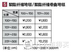 图源：无印良品官网-2018年秋冬宣传册P173