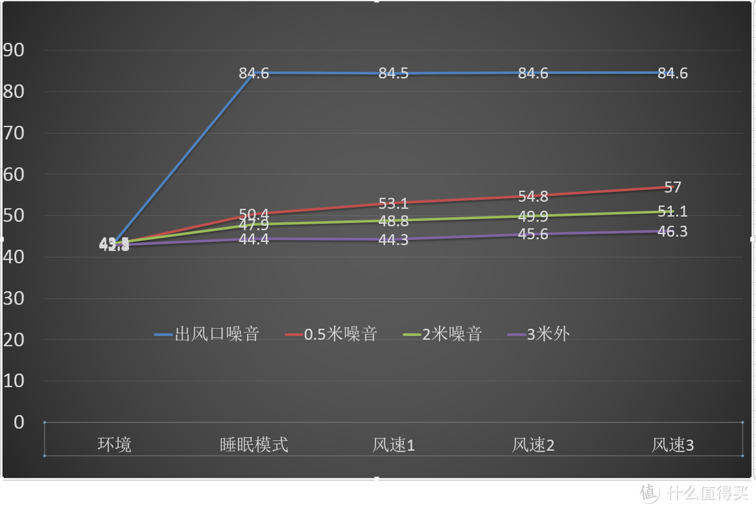 回南天没裤子穿？不存在了！——科瑞宝多功能高效除湿机全方面评测