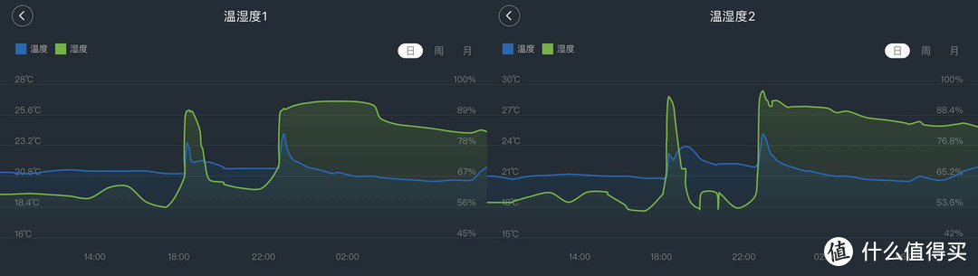 回南天没裤子穿？不存在了！——科瑞宝多功能高效除湿机全方面评测