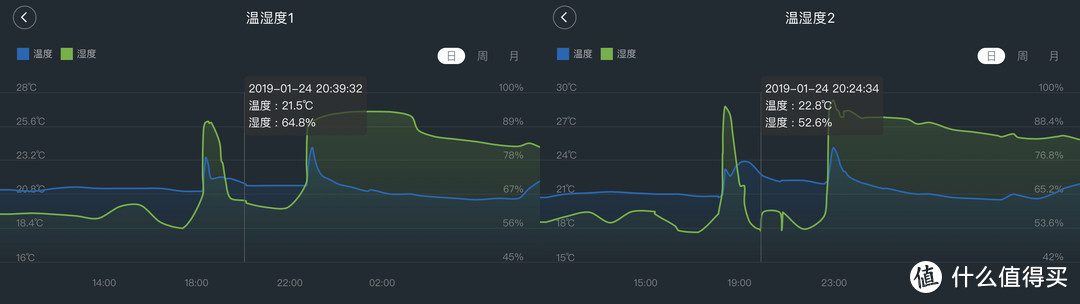 回南天没裤子穿？不存在了！——科瑞宝多功能高效除湿机全方面评测