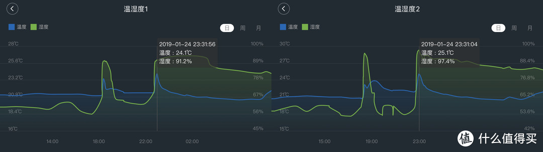 回南天没裤子穿？不存在了！——科瑞宝多功能高效除湿机全方面评测