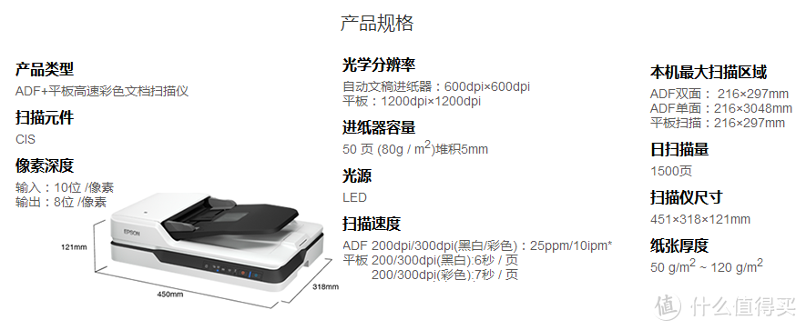 想你所想，扫你所需！爱普生 DS-1660W扫描仪开箱试用