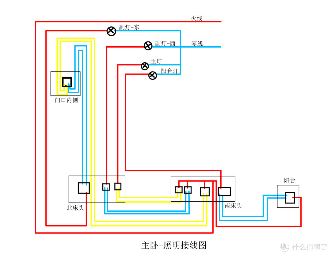 家庭装修电路走线图图片