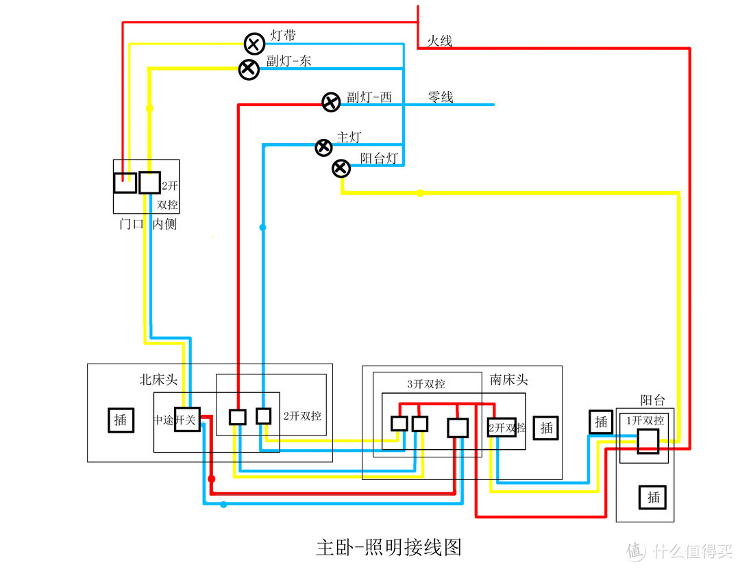 PS绘图终稿