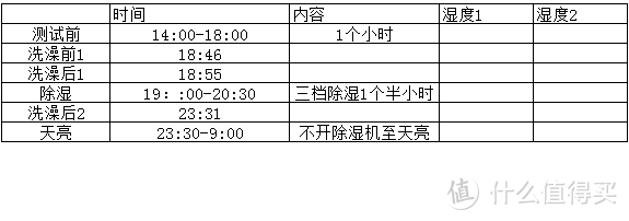 回南天没裤子穿？不存在了！——科瑞宝多功能高效除湿机全方面评测