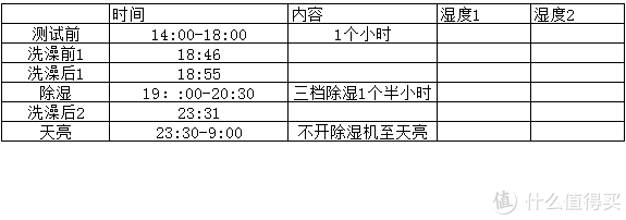 回南天没裤子穿？不存在了！——科瑞宝多功能高效除湿机全方面评测