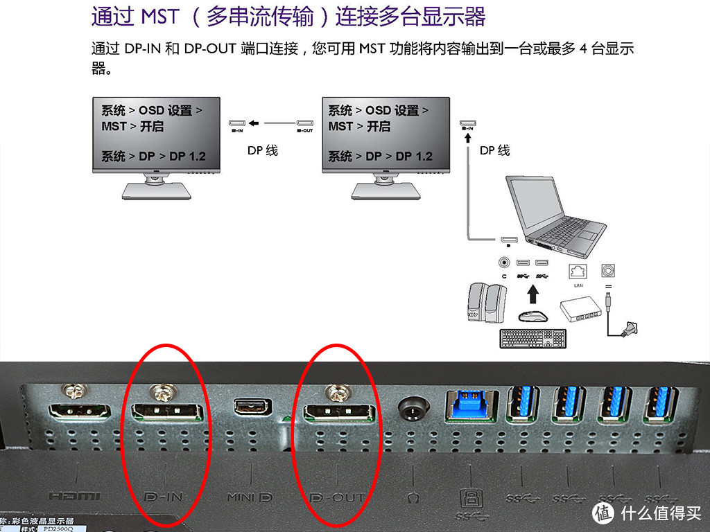 知否知否？双屏的各种玩法！过年终于凑齐两台PD2500Q显示器