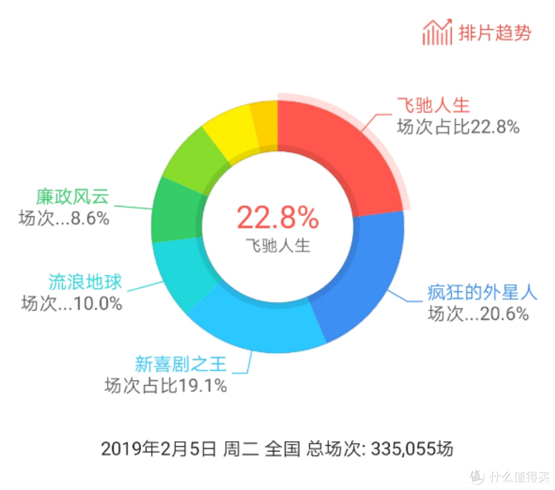 “一周值影快报”第153期：2019春节档观影指南，11部国产电影扎堆上映，钱包这是要空了？