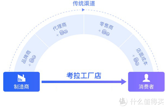 为啥还要迷你暖风机？网易考拉工厂店桌面暖风机