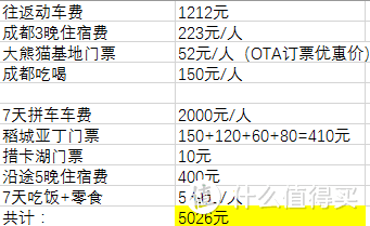 国庆川西拼车自驾：看过天葬，越过雪山，大美中国，这一站是稻城亚丁