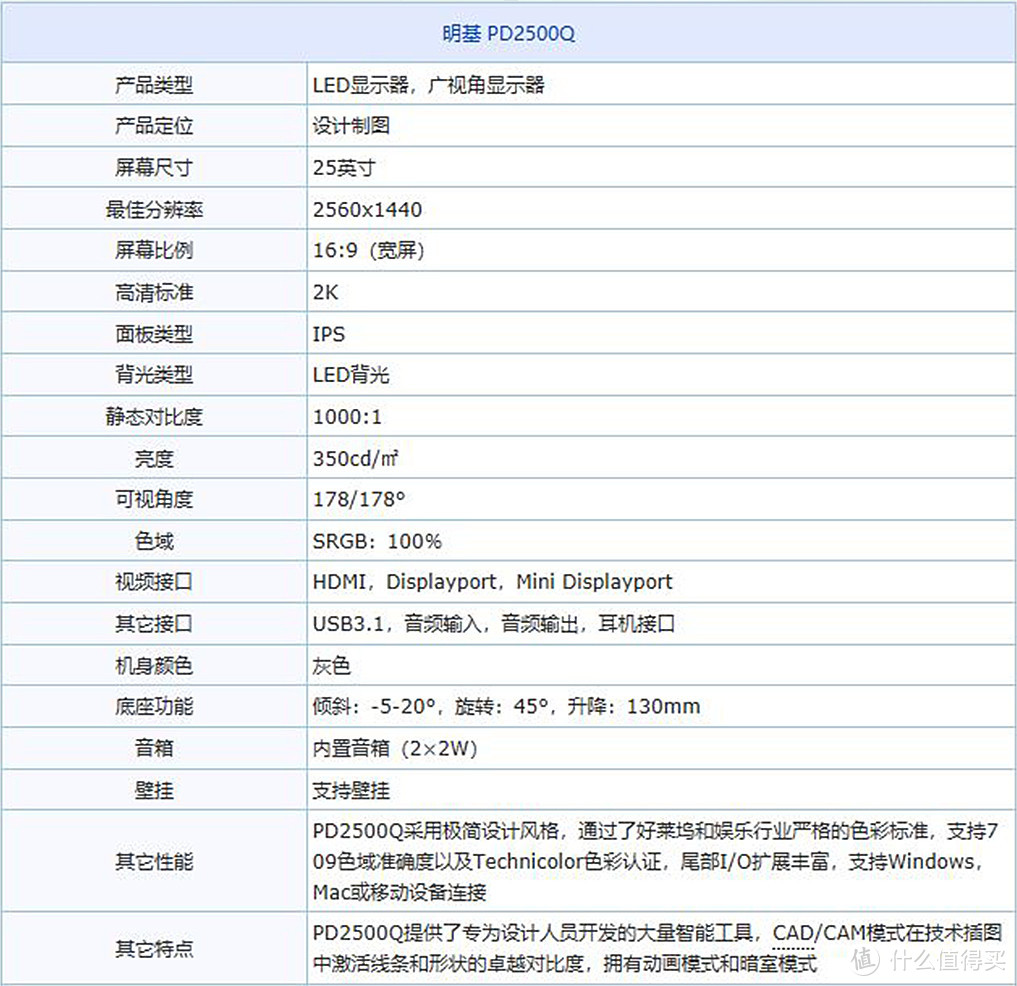 知否知否？双屏的各种玩法！过年终于凑齐两台PD2500Q显示器