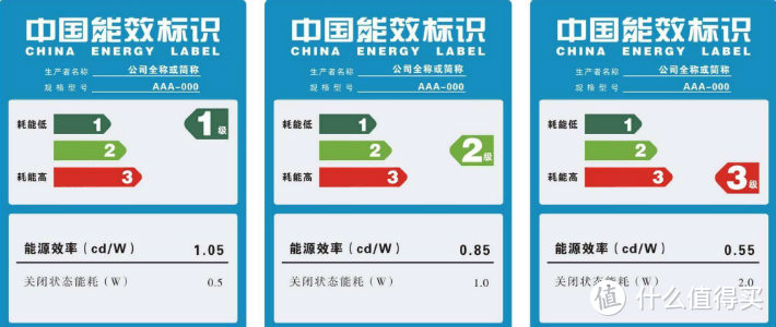 国家十部委联合发布推动消费方案：买绿色节能智能化家电、4K超高清电视享补贴