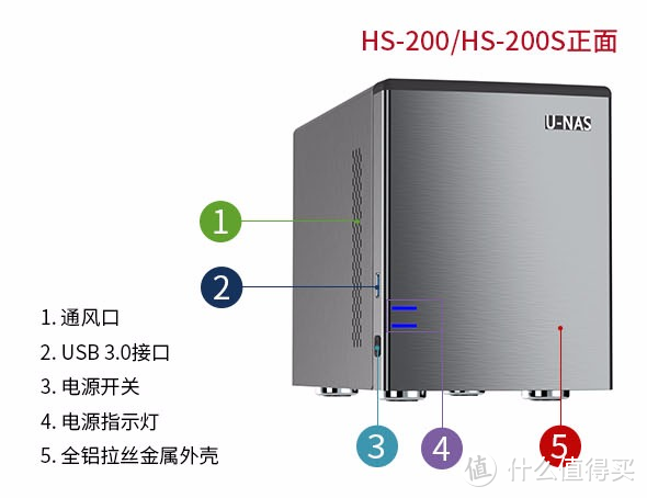 万由双盘位机箱，整机，设计还可以，就是价格嘛