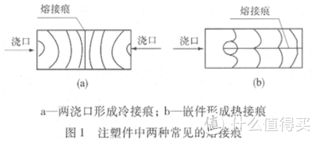 你家戴森dyson裂了吗？——戴森材料裂纹问题研究