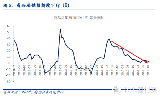 未来房价将会大分化，这些城市房价将越来越便宜！