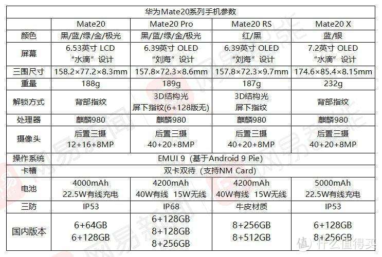 华为年度手机 Mate20 X体验心得