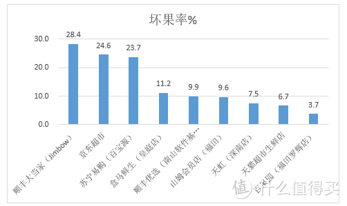 狂吃100斤车厘子，感觉人生已经到达巅峰