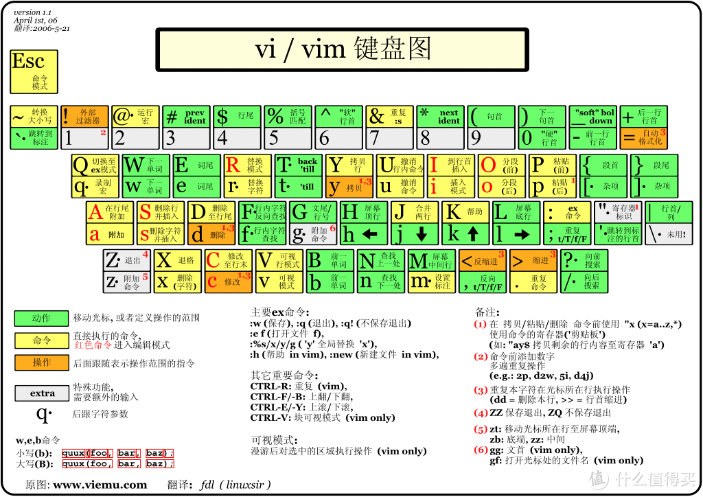 推荐几款好用的文本编辑器，让您的办公更方便快捷。