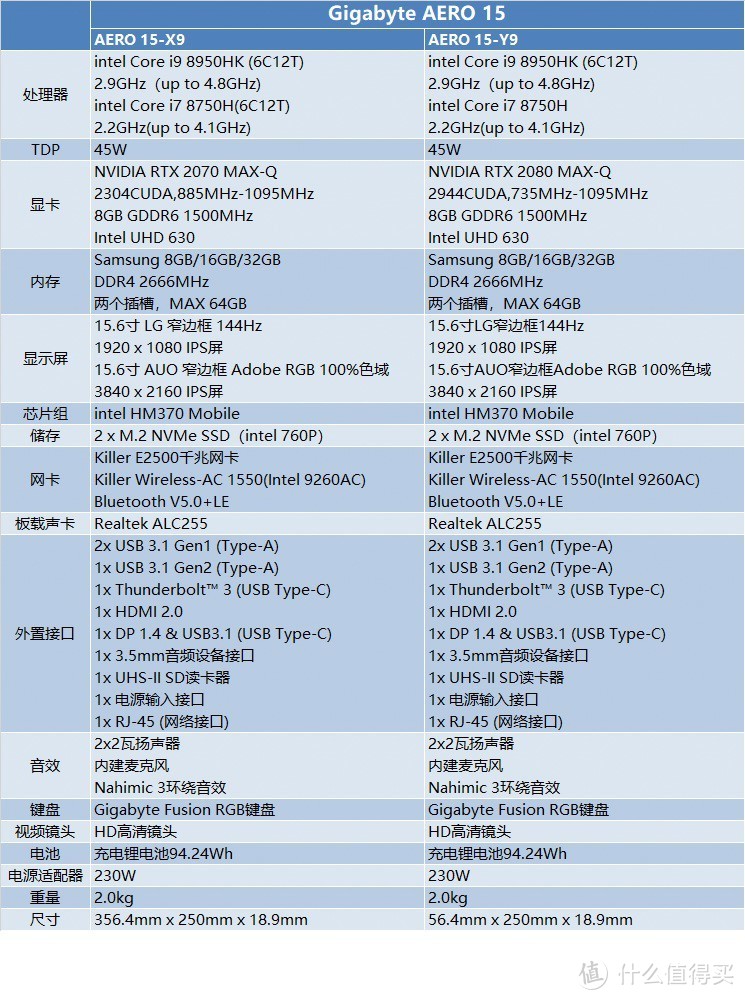 技嘉AERO15轻薄游戏笔记本评测