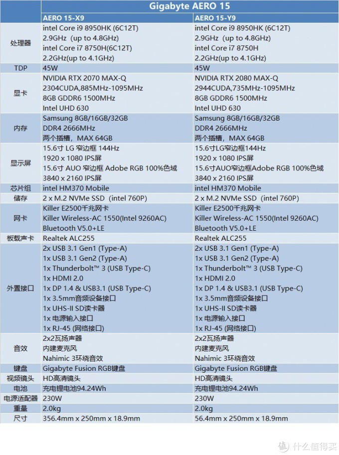 技嘉AERO15轻薄游戏笔记本评测