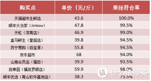 狂吃100斤车厘子，感觉人生已经到达巅峰