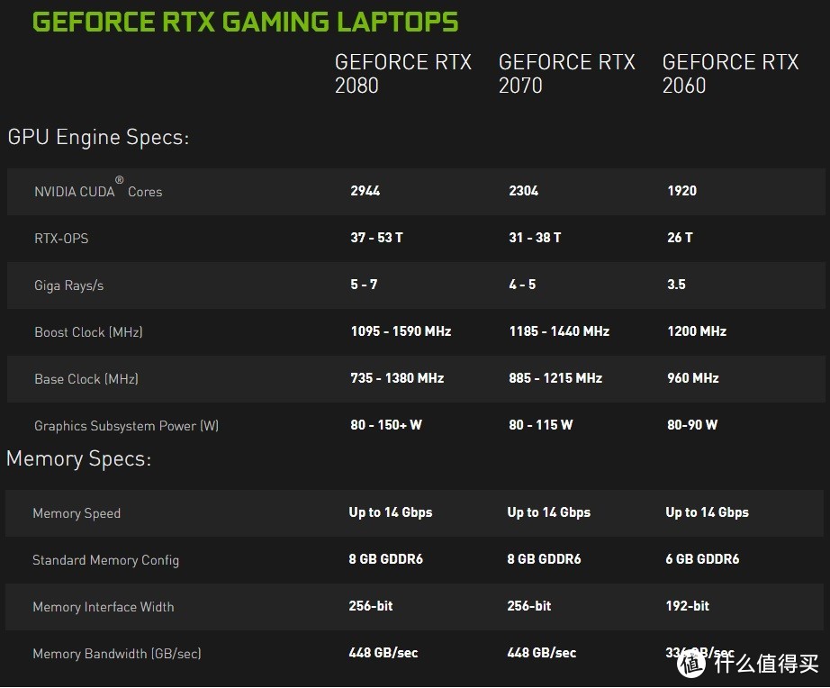 万元内性能野兽：机械革命深海幽灵Z2 GeForce RTX™游戏本评测