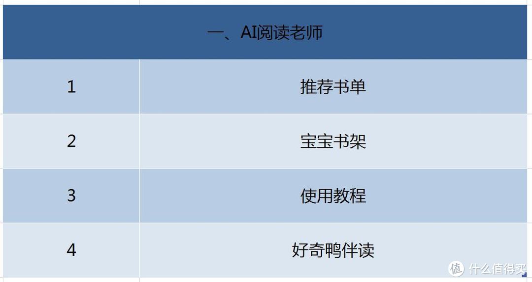 这里有佩奇！儿童学习娱乐伴侣——布丁豆豆智能机器人评测报告