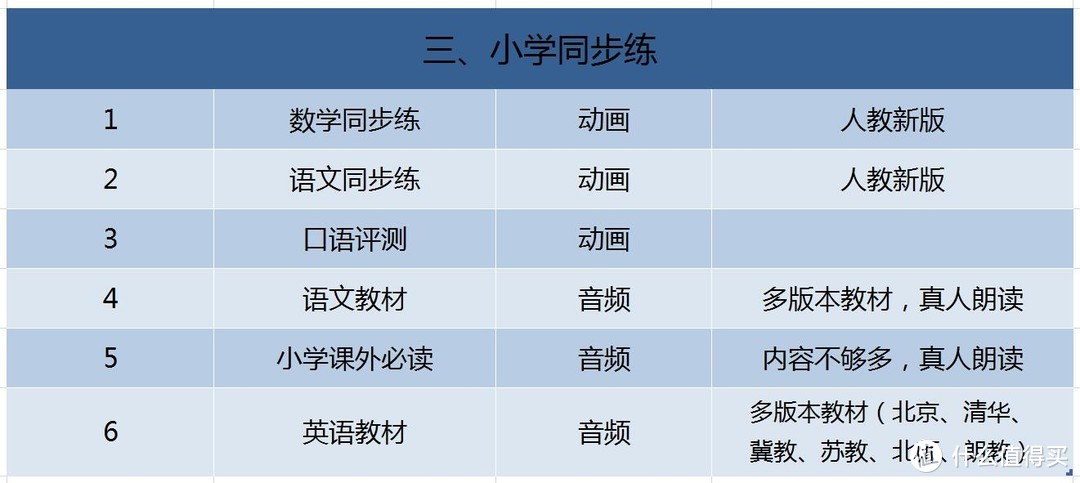 这里有佩奇！儿童学习娱乐伴侣——布丁豆豆智能机器人评测报告