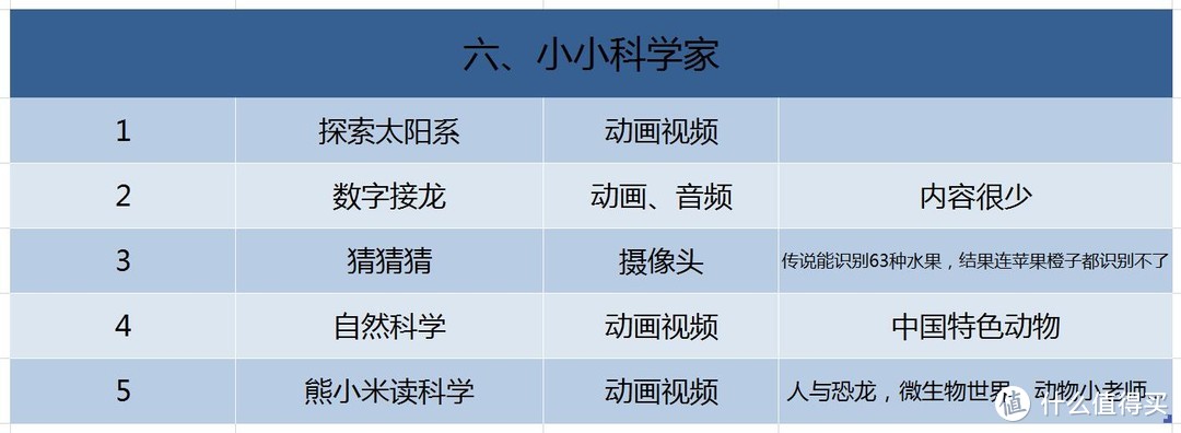 这里有佩奇！儿童学习娱乐伴侣——布丁豆豆智能机器人评测报告