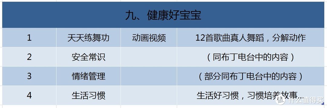 这里有佩奇！儿童学习娱乐伴侣——布丁豆豆智能机器人评测报告