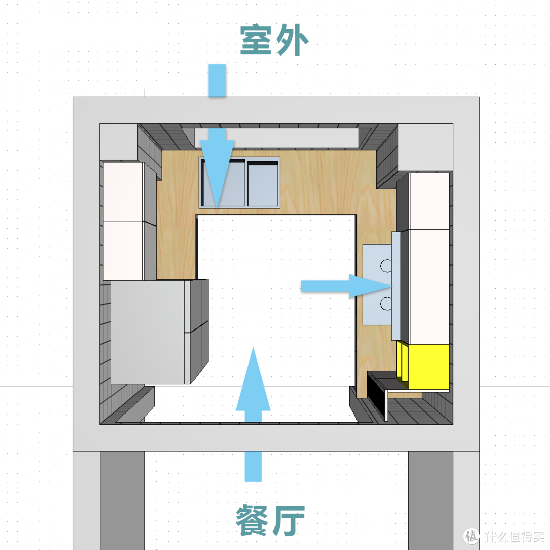 开放厨房空气流向