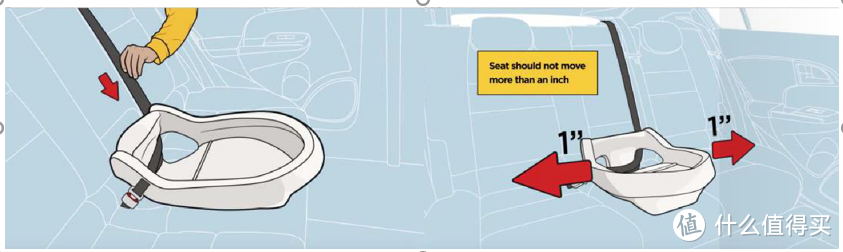 安全座椅选购建议，猫头鹰于CYBEX使用感受