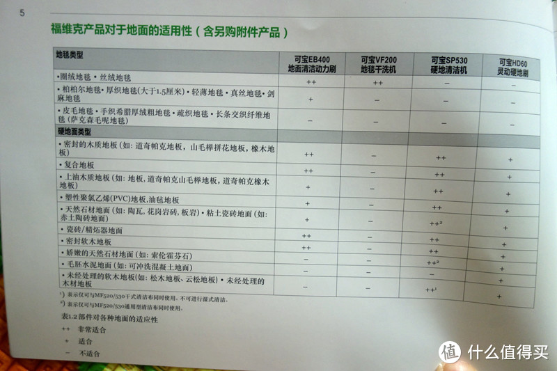 福维克KoboldVK200+SP530二合一硬地清洁机体验报告