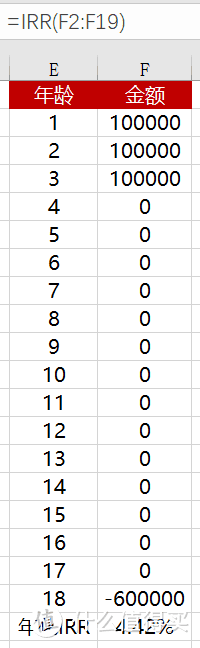 开门红年金险手慢无？小心踩坑