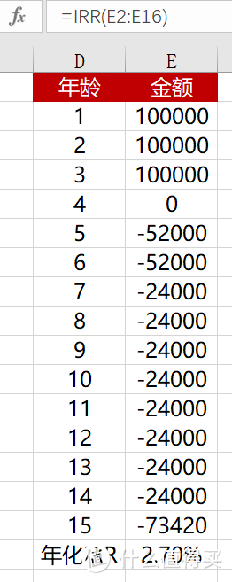 开门红年金险手慢无？小心踩坑