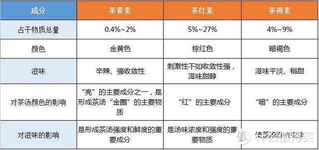 胡比”一下红茶的那些事，纯干货哦！有意红茶的朋友看过来