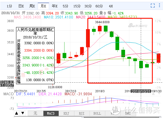 近几年，越来越多的越南工厂倒闭，背后的原因是什么？