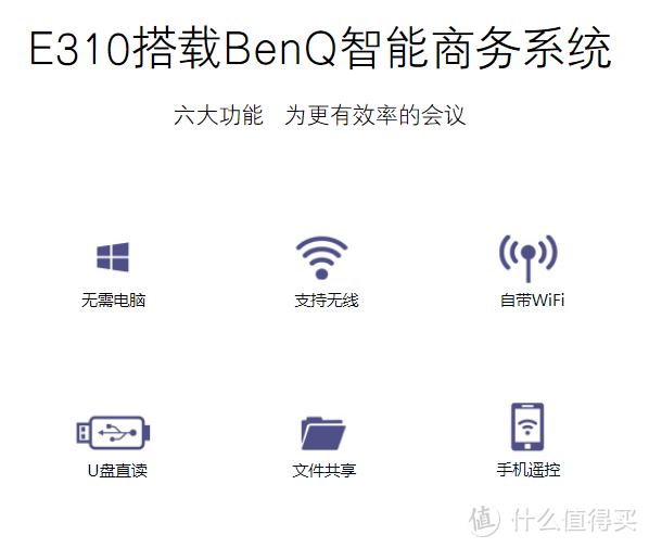 是时候告别老土的连接方式了！明基 BenQ 智能商务E310 投影机带来的新体验